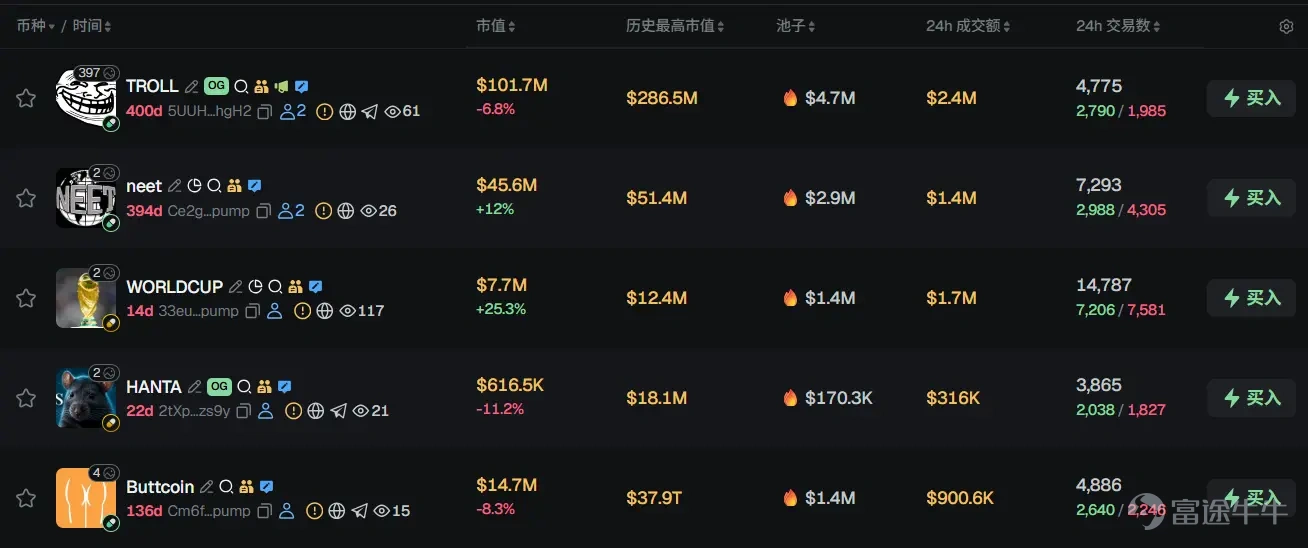 Compiled by ChainCatcher Key updates: Vitalik: Ethereum Foundation will 'downsize' and reduce ETH sales Tom Lee: BitMine is on the preliminary inclusion list for the Russell 1000, potentially attracting $2.15 billion in buying pressure Binance launches DYOR research tool, supporting on-chain data queries for Alpha tokens YZi Labs launches recruitment platform YZi Talent, aggregating job openings from its Web3, AI, and biotech investment portfolios Indonesian government blocks prediction market platform Polymarket, citing illegal online gambling Tether to partner with the Georgian government to launch official stablecoin GEL₮ What are the key events that occurred in the past 24 hours? Tether to partner with the Georgian government to launch official stablecoin GEL₮ According to ChainCatcher, Tether announced a partnership with the Georgian government to launch an official stablecoin, GEL₮, pegged to the Georgian lari and issued under a dedicated stablecoin regulatory framework. GEL₮ aims to serve as a digital representation of the Georgian lari, used to reduce...