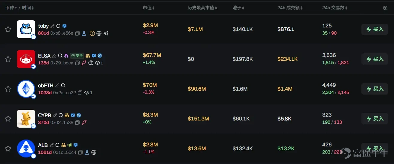 Compiled by ChainCatcher Key updates: Vitalik: Ethereum Foundation will 'downsize' and reduce ETH sales Tom Lee: BitMine is on the preliminary inclusion list for the Russell 1000, potentially attracting $2.15 billion in buying pressure Binance launches DYOR research tool, supporting on-chain data queries for Alpha tokens YZi Labs launches recruitment platform YZi Talent, aggregating job openings from its Web3, AI, and biotech investment portfolios Indonesian government blocks prediction market platform Polymarket, citing illegal online gambling Tether to partner with the Georgian government to launch official stablecoin GEL₮ What are the key events that occurred in the past 24 hours? Tether to partner with the Georgian government to launch official stablecoin GEL₮ According to ChainCatcher, Tether announced a partnership with the Georgian government to launch an official stablecoin, GEL₮, pegged to the Georgian lari and issued under a dedicated stablecoin regulatory framework. GEL₮ aims to serve as a digital representation of the Georgian lari, used to reduce...