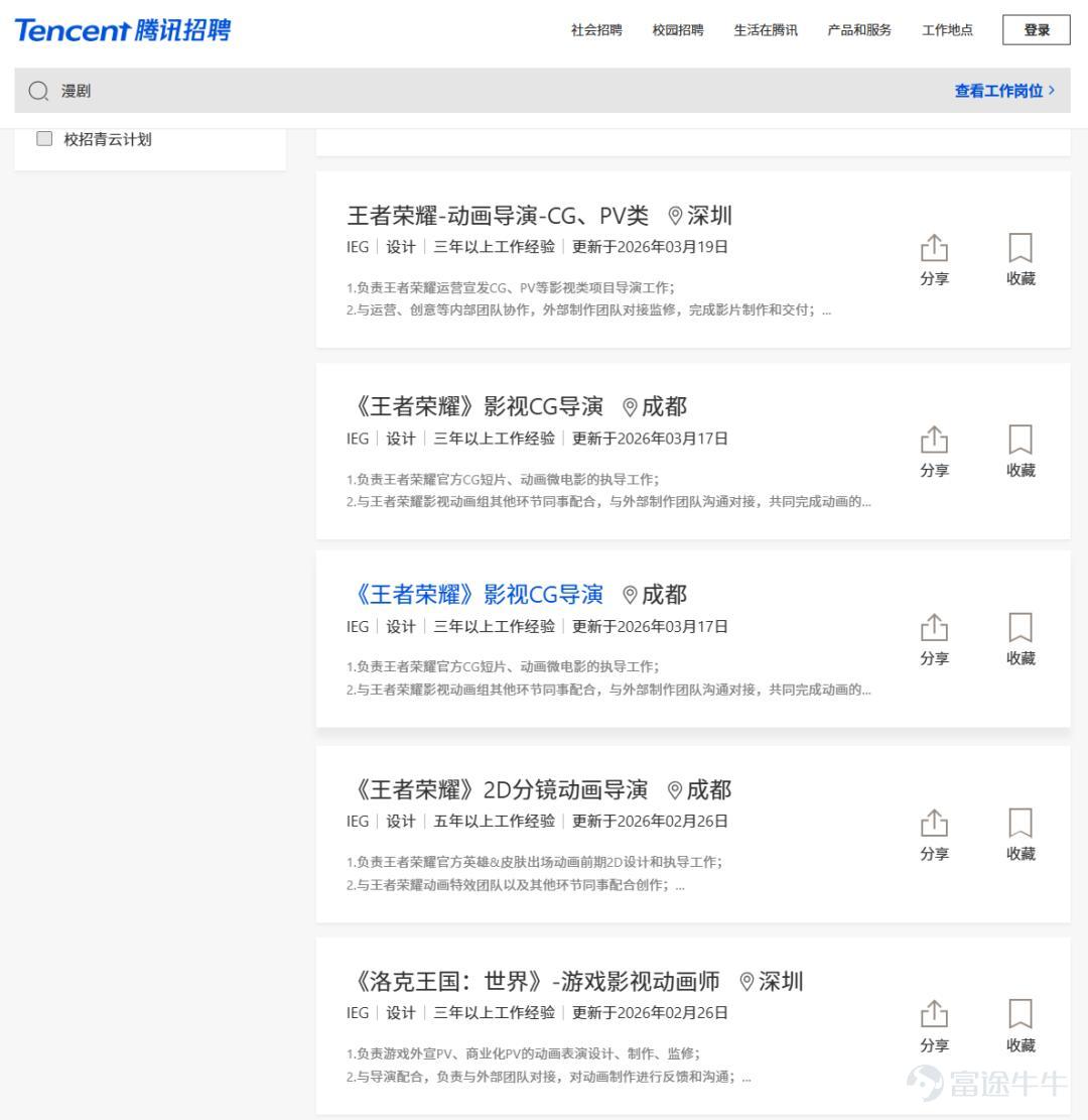（本文作者爲 DataEye，鈦媒體經授權發佈） 文 | DataEye 「金三銀四」招聘旺季，招聘市場迎來一年一度的黃金期。  近期，「大廠月薪3萬瘋搶文科生」登上熱搜，一直以來，文理科學生就業，都是網上熱議焦點。 而今年以來，各種AI模型的迭代，也衍生出了AI生成師，AI訓練師等崗位，讓「文科生要翻身了！」的論調持續發酵。 正值招聘旺季，DataEye研究院綜合了各大招聘網站、劇查查社區及大廠招聘網頁中與「短劇、漫劇」相關的超1000條招聘信息，從數據角度出發，結合行業一線聲音，聊聊在短劇和漫劇行業，哪些崗位最急缺？哪些專業最受歡迎？  一、行業加速從真人短劇向AI漫劇切換 從DataEye研究院梳理的數據來看，行業正加速從真人短劇向AI漫劇切換。 Q1短劇漫劇相關崗位中，「熟練使用1-2種AI工具」的要求出現頻次超過300次，幾乎覆蓋了編劇、製片、運營、美術等所有細分崗位； 其中，「善於調度大語言模型及撰寫提示詞」的要求更是出現了198次，成爲編導、美術等核心崗位的必備能力。哪怕是傳統制片、運營崗，也被要求補上AI能力...