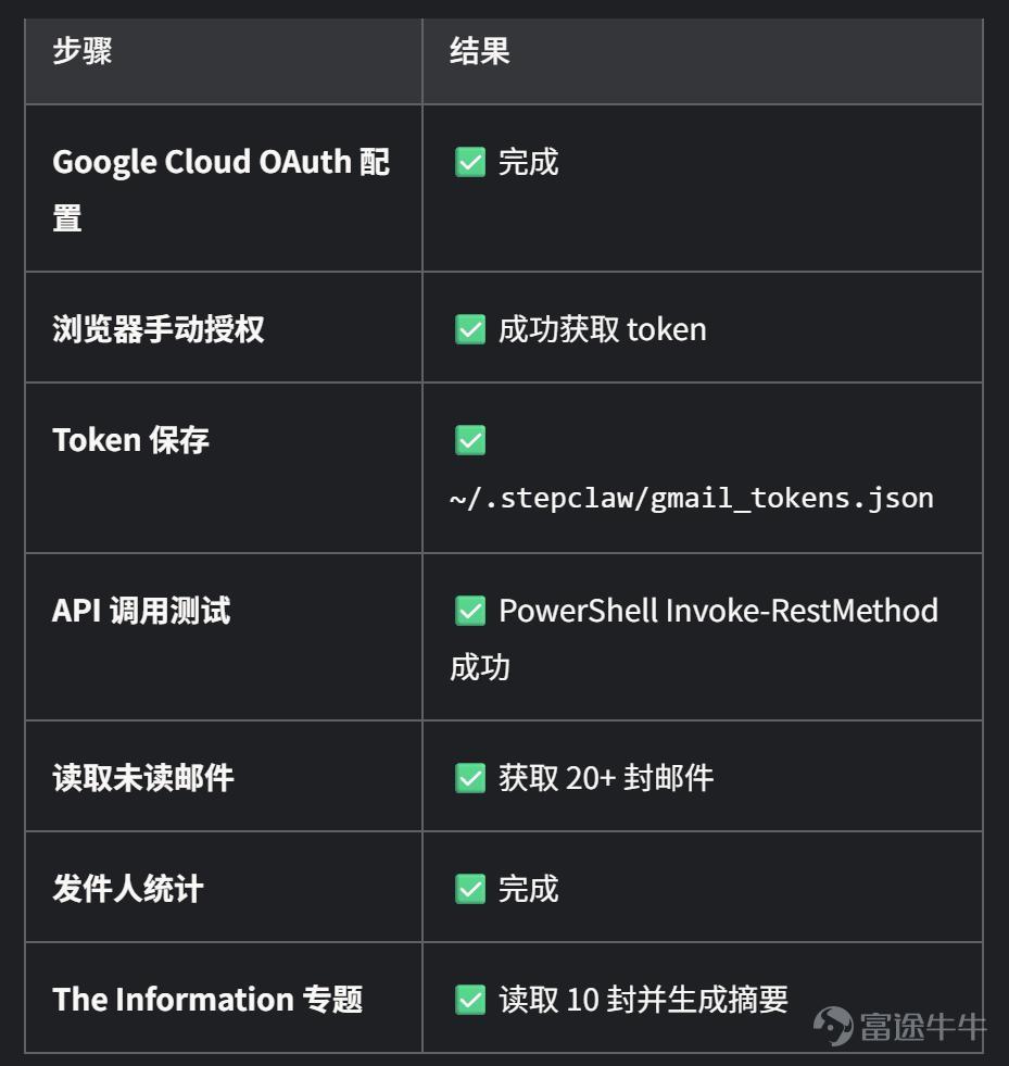 （本文作者爲 光錐智能，鈦媒體經授權發佈） 文 | 光錐智能，作者｜魏琳華，編輯｜劉俊宏、王一粟 開年爆火的OpenClaw，讓我們一連吃了三個月的「國產龍蝦大餐」。 從最先端上的雲端版本，到後期號稱「原生龍蝦體驗」的本地小龍蝦，別說用戶分身乏術，就連每天要追產品測評的我們，都追得眼冒金星。  它們帶火的，不僅是一個產品，更是一種想象——「讓AI替我打工」。 當大佬們紛紛曬出跑龍蝦消耗的海量Token，當社交媒體上充斥着「讓AI幫我幹活」的炫酷截圖，無數打工人心裏都燃起了一個樸實無華的念頭：我也想要一個能替我幹活的小龍蝦。最好便宜，最好好用，最好比我同事還靠譜。 但熱鬧是廠商的，作爲用戶，我卻感到了一種空虛：產品剛發佈我就安到電腦上，但報錯報的人頭皮發麻，一天時間可能都體驗不了兩個任務；複雜的活給它好像搞不定，不復雜的我爲什麼不用Manus，要用它？ 一衆蝦之中，到底哪款蝦能讓我無痛擁有可以媲美OpenClaw的體驗？ 帶着這樣的想法，光錐智能測評了市面上10款小龍蝦產品，從一個沒有AI基礎的用戶視角出發，看看它們到底能不能扛得起測試「拷打」。  ...