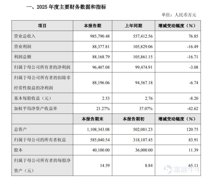 （本文作者为 正见TrueView，钛媒体经授权发布） 文 | 正见TrueView 在《晚点LatePost》近期对大疆创始人汪滔的专访中，被问及“Insta360 和大疆之前遇到的对手最大的不同是什么”之时，汪滔用了一个很具画面感的比喻：影石老板“很年轻有活力，让我联想到了‘红孩儿’”。 这句话被迅速传开。影石创新创始人刘靖康随后在朋友圈转发了这篇采访，没有配文。这一沉默的转发，被外界解读成了一种心照不宣的接招。  《西游记》里红孩儿出身神通，恃火为能，生猛无畏，但终究因为阅历尚浅、根基不稳，被观音收为善财童子。汪滔用这个比喻，话里话外，既是一种克制的欣赏，也是一种不加掩饰的俯视。 这种文人式的调侃推拉背后，是两家公司火药味的升级。就在一个月前，大疆正式在深圳中院起诉影石，涉及6项专利权属纠纷，直指多名前大疆核心研发人员参与的专利归属问题。 而更早的2025年7月，影石发布首款全景无人机，三天后大疆以2999元的全景相机反击，那场互相掏家的产品战争，至今已打了九个月。 汪滔在采访中还特意补了一句：“我们期待一个良性竞争的商业环...