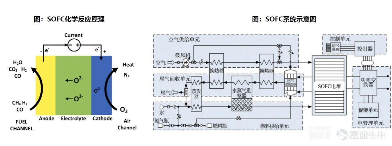 (This article was authored by Dolphin Research, and published by Titanium Media with authorization) By Dolphin Research The U.S. power shortage is not a short-term supply and demand imbalance, but rather a structural contradiction formed by the explosive growth of AI computing power and long-term lagging energy and grid infrastructure. On the power generation side, heavy-duty gas turbines have become the theoretical 'optimal solution' for AIDC data centers due to their cost-effectiveness and power supply stability. However, the production capacities of the world’s 'big three' gas turbine manufacturers are already fully booked until 2028. This research piece by Dolphin Intelligence will focus on: 1) The gas turbine industry chain: Where are the high-value segments? 2) The bottleneck of heavy-duty gas turbines restricting computing power: How are industry giants breaking through? I. The gas turbine industry chain: Where are the high-value segments? 1) Turbine blades: The 'heart' of the gas turbine Looking at the entire gas turbine industry chain, turbine blades are indisputably the 'heart' and 'bottleneck.' As the component with the highest technical barriers, largest value, and tightest supply in the whole machine, their performance directly determines the efficiency and power output of the gas turbine, while their scarce production capacity directly caps the delivery limits of downstream units. As Elon Musk recently pointed out, 'Unable to tolerate the 12-18 month grid connection delays in the U.S., xAI turned to purchasing natural gas turbines, only to find orders already booked until 2030. The real limiting factor here is the vanes and blades inside the turbine because casting these blades is an extremely specialized and professional process...'