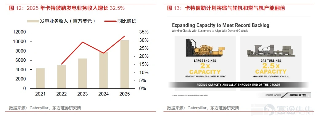 (This article was authored by Dolphin Research, and published by Titanium Media with authorization) By Dolphin Research The U.S. power shortage is not a short-term supply and demand imbalance, but rather a structural contradiction formed by the explosive growth of AI computing power and long-term lagging energy and grid infrastructure. On the power generation side, heavy-duty gas turbines have become the theoretical 'optimal solution' for AIDC data centers due to their cost-effectiveness and power supply stability. However, the production capacities of the world’s 'big three' gas turbine manufacturers are already fully booked until 2028. This research piece by Dolphin Intelligence will focus on: 1) The gas turbine industry chain: Where are the high-value segments? 2) The bottleneck of heavy-duty gas turbines restricting computing power: How are industry giants breaking through? I. The gas turbine industry chain: Where are the high-value segments? 1) Turbine blades: The 'heart' of the gas turbine Looking at the entire gas turbine industry chain, turbine blades are indisputably the 'heart' and 'bottleneck.' As the component with the highest technical barriers, largest value, and tightest supply in the whole machine, their performance directly determines the efficiency and power output of the gas turbine, while their scarce production capacity directly caps the delivery limits of downstream units. As Elon Musk recently pointed out, 'Unable to tolerate the 12-18 month grid connection delays in the U.S., xAI turned to purchasing natural gas turbines, only to find orders already booked until 2030. The real limiting factor here is the vanes and blades inside the turbine because casting these blades is an extremely specialized and professional process...'