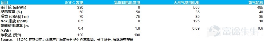 (This article was authored by Dolphin Research, and published by Titanium Media with authorization) By Dolphin Research The U.S. power shortage is not a short-term supply and demand imbalance, but rather a structural contradiction formed by the explosive growth of AI computing power and long-term lagging energy and grid infrastructure. On the power generation side, heavy-duty gas turbines have become the theoretical 'optimal solution' for AIDC data centers due to their cost-effectiveness and power supply stability. However, the production capacities of the world’s 'big three' gas turbine manufacturers are already fully booked until 2028. This research piece by Dolphin Intelligence will focus on: 1) The gas turbine industry chain: Where are the high-value segments? 2) The bottleneck of heavy-duty gas turbines restricting computing power: How are industry giants breaking through? I. The gas turbine industry chain: Where are the high-value segments? 1) Turbine blades: The 'heart' of the gas turbine Looking at the entire gas turbine industry chain, turbine blades are indisputably the 'heart' and 'bottleneck.' As the component with the highest technical barriers, largest value, and tightest supply in the whole machine, their performance directly determines the efficiency and power output of the gas turbine, while their scarce production capacity directly caps the delivery limits of downstream units. As Elon Musk recently pointed out, 'Unable to tolerate the 12-18 month grid connection delays in the U.S., xAI turned to purchasing natural gas turbines, only to find orders already booked until 2030. The real limiting factor here is the vanes and blades inside the turbine because casting these blades is an extremely specialized and professional process...'
