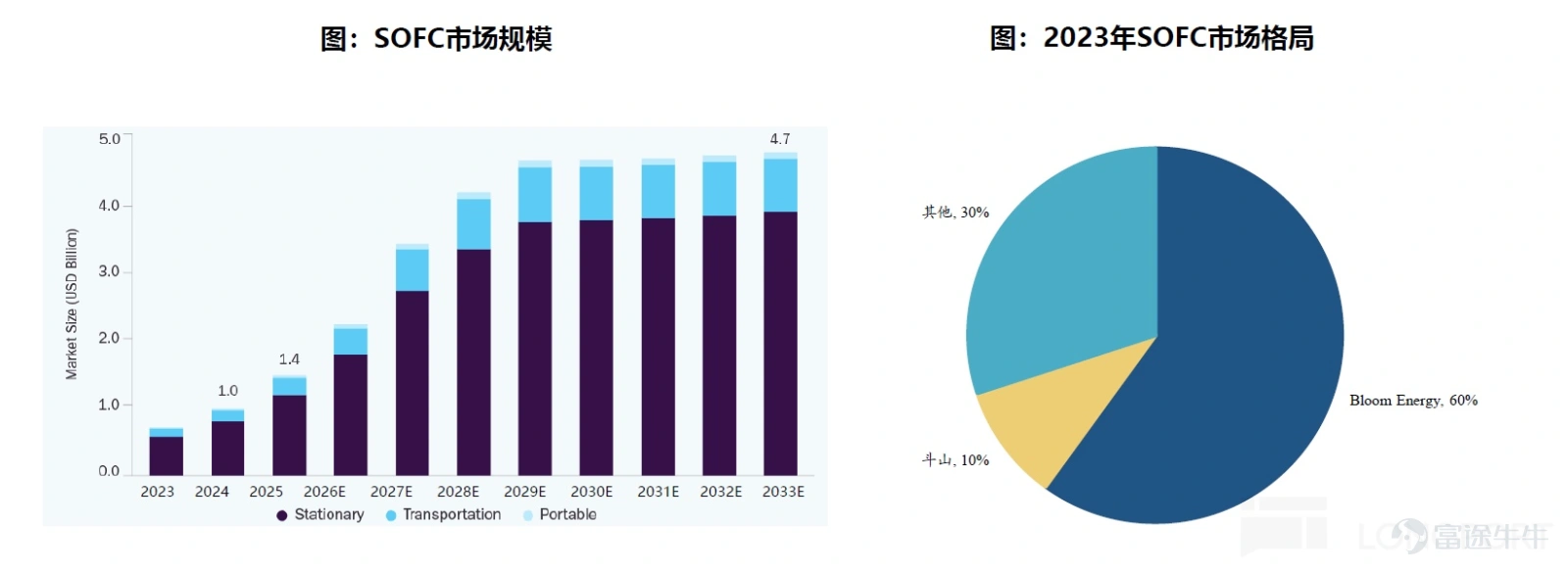 (This article was authored by Dolphin Research, and published by Titanium Media with authorization) By Dolphin Research The U.S. power shortage is not a short-term supply and demand imbalance, but rather a structural contradiction formed by the explosive growth of AI computing power and long-term lagging energy and grid infrastructure. On the power generation side, heavy-duty gas turbines have become the theoretical 'optimal solution' for AIDC data centers due to their cost-effectiveness and power supply stability. However, the production capacities of the world’s 'big three' gas turbine manufacturers are already fully booked until 2028. This research piece by Dolphin Intelligence will focus on: 1) The gas turbine industry chain: Where are the high-value segments? 2) The bottleneck of heavy-duty gas turbines restricting computing power: How are industry giants breaking through? I. The gas turbine industry chain: Where are the high-value segments? 1) Turbine blades: The 'heart' of the gas turbine Looking at the entire gas turbine industry chain, turbine blades are indisputably the 'heart' and 'bottleneck.' As the component with the highest technical barriers, largest value, and tightest supply in the whole machine, their performance directly determines the efficiency and power output of the gas turbine, while their scarce production capacity directly caps the delivery limits of downstream units. As Elon Musk recently pointed out, 'Unable to tolerate the 12-18 month grid connection delays in the U.S., xAI turned to purchasing natural gas turbines, only to find orders already booked until 2030. The real limiting factor here is the vanes and blades inside the turbine because casting these blades is an extremely specialized and professional process...'