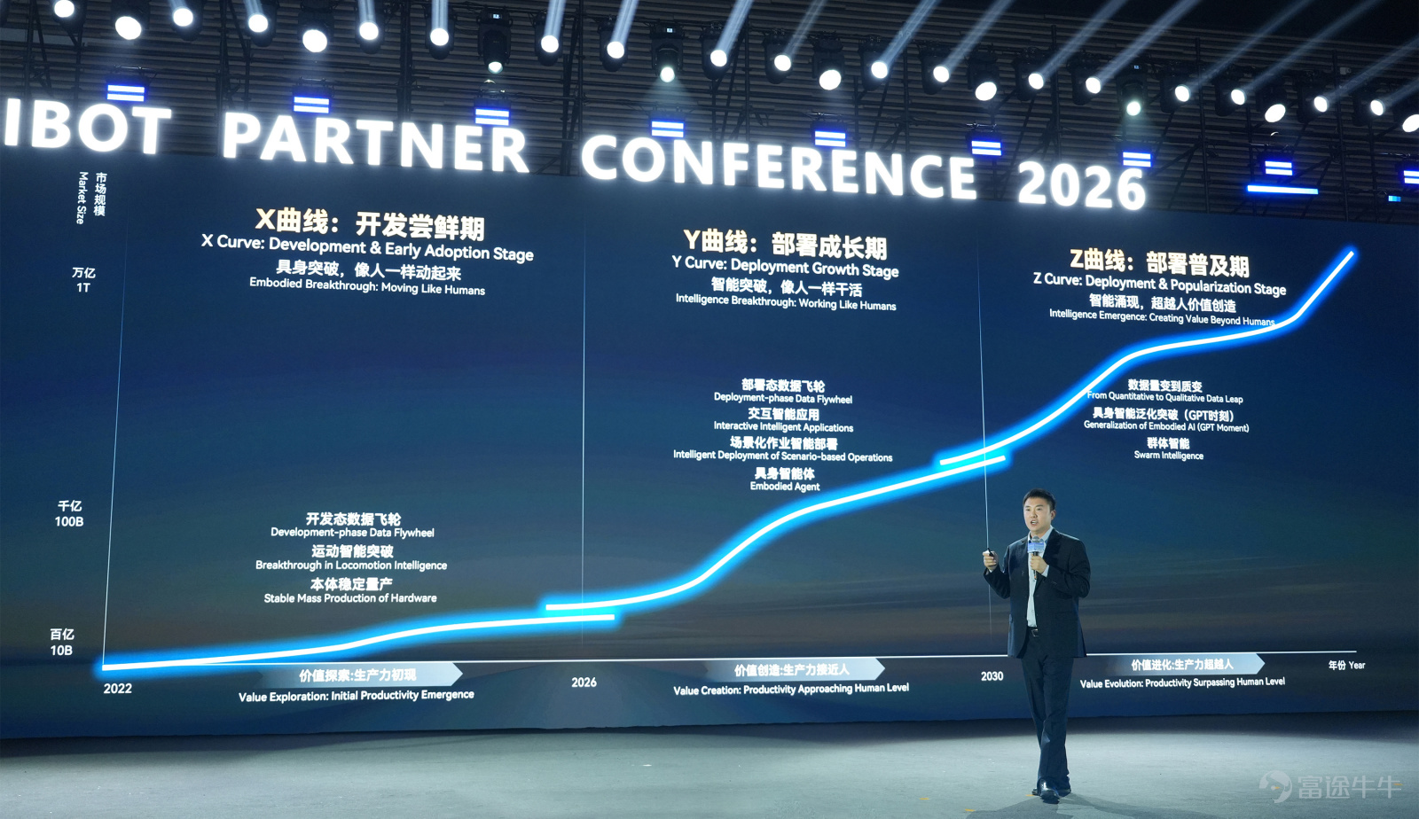 On April 17, 2026, at the Zhangjiang Auditorium in Shanghai. More than 2,500 partners from over 30 countries and regions gathered here to witness an industry summit marking the beginning of a new era of productivity in embodied intelligence. At the 2026 Zhiyuan Partners Conference (APC 2026), Deng Taihua, founder, chairman, and CEO of Zhiyuan, unveiled the XYZ curve and productivity framework for the embodied intelligence industry, systematically outlining the evolution path from development to deployment. Simultaneously, four new core products, six AI models, and seven productivity solutions were showcased, officially revealing the AIMA (AI Machine Architecture) full-stack ecosystem technology system.  '2026 is the inaugural year of the deployment era, marking embodied intelligence's transition from 'being able to move' to 'knowing how to work.'RoboticsWhen it can independently perform tasks and create value on its own, it becomes true productivity in the physical AI world. From 'One Body, Three Intelligences' to Seven Productivity Solutions 'Only by achieving One Body, Three Intelligences can robots become like humans—not only physically capable but also mentally agile; not only articulate but also efficient at performing tasks.' Deng Taihua highlighted the core of Zhiyuan's product strategy at the start of his speech.  The term 'One Body, Three Intelligences' refers to 'One Body,' meaning stable, reliable, high-ceiling, low...
