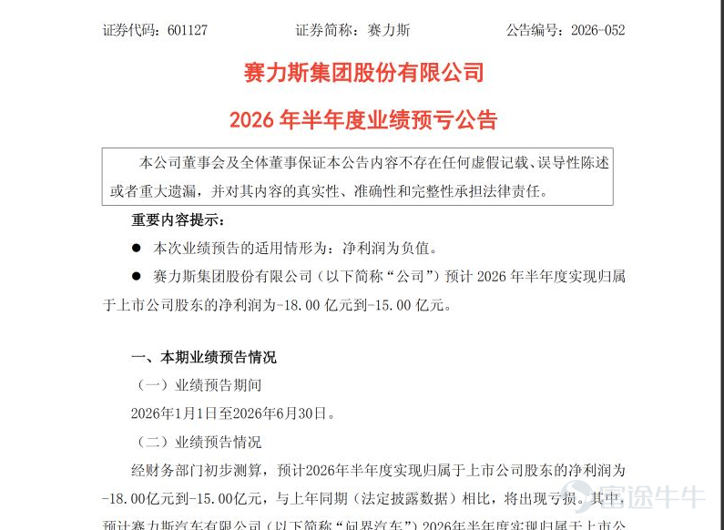 （本文作者爲 象先志，鈦媒體經授權發佈） 文 | 象先志 賽力斯半年預虧15億至18億元后，「賽力斯不行了」的聲音鋪天蓋地，或者「華爲終於把賽力斯的利潤吃完了」。 這個說法情緒很足，信息卻不新。  賽力斯依賴問界，問界依賴華爲；鴻蒙智行從一界擴成五界後，問界過去近乎獨佔的技術、渠道和品牌紅利也在被攤薄。這個問題，市場已經討論了幾年。賽力斯的股價也一直隨着賽力斯和華爲之間業務合作的探討聲音不斷沉浮。 現在該問的是：賽力斯下一次拐點會從哪裏來，又是否能讓它在問界之外活下去？ 答案其實並不算樂觀。 賽力斯真正的獨立拐點仍在「界」外，但距離它最近的財務拐點，可能先發生在「界」內。引望讓賽力斯從華爲汽車業務的付款方變成股東，AITO出海把問界帶到另一個市場；AIVA才是那場「沒有華爲還能不能造好一輛車」的考試。 前兩條路可以讓業績變好。只有最後一條，才可能成爲賽力斯真正的第二增長曲線。 離開「界」還太早 7月12日晚，賽力斯預計2026年上半年歸母淨虧損15億至18億元，扣非後虧損22億至25億元。核心子公司問界汽車上半年預計虧損10.5億至13億元，第二季度單季虧損19...