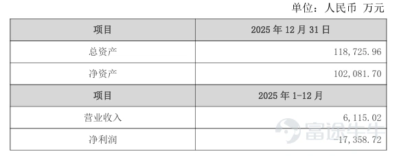 On the evening of July 14,Sunway Communication(300136.SZ) announced that its wholly owned subsidiary Yiyang Sunway plans to acquire up to a 55% equity stake in Sunway Electronics Technology (Yiyang) Co., Ltd. (hereinafter referred to as “Sunway Electronics”) for no more than RMB 1.1 billion in cash. Following the transaction, the listed company’s ownership stake will increase from 15% to 70%, granting it absolute control and enabling consolidation into its financial statements. The company will subsequently inject an additional RMB 1 billion in capital into the target. What makes this deal particularly unusual is the near-zero acquisition premium: the target has a registered capital of RMB 2 billion, and the 55% stake corresponds exactly to an RMB 1.1 billion contribution—essentially transferred at original cost. Given that the asset involves high-end MLCCs, which have attracted significant market attention, this discrepancy strongly reinforces longstanding market speculation that the investment is effectively debt disguised as equity (“equity in name only”). The timing of this move is also highly strategic: Sunway Communication’s share price has just pulled back more than 30% from its all-time high of RMB 129.44, and its RMB 6 billion private placement has already received regulatory approval. Over the past year, the stock surged over 400%, largely driven by narratives around commercial space ventures, yet its underlying earnings remain modest. The company urgently needs new business drivers to justify its current high valuation. Zero-premium acquisition of state-owned equity reignites speculation of ‘equity in name only’ The transaction will be executed in two steps: First, Yiyang Sunway will acquire a 40% stake from Yiyang Gaofa Caixin Electronics and a stake from Yiyang GaoxinIndustrial15% equity stake held by the fund; both entities are investment platforms under Yiyang state-owned capital, collectively transferring a combined 55% equity stake...