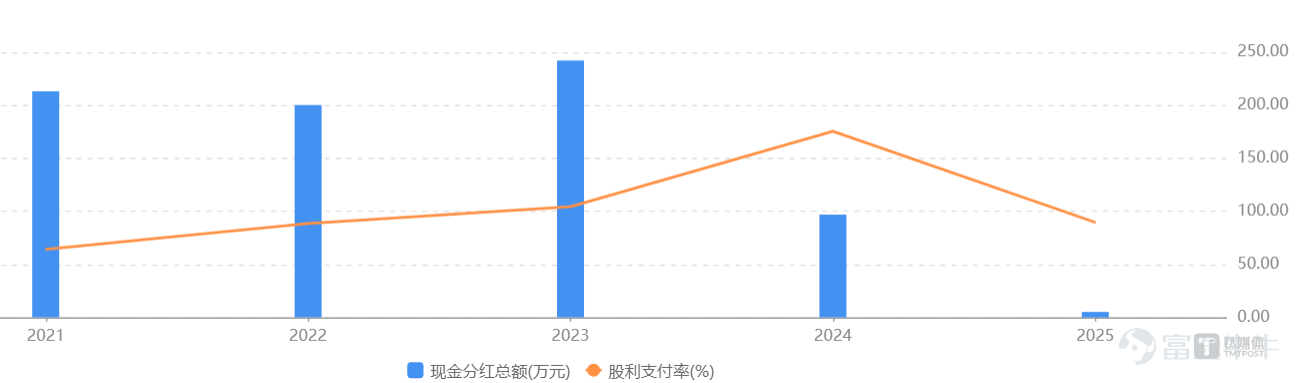 On July 17, 2026, Zhejiang Meida (002677.SZ), dubbed 'China's first integrated cooker stock,' resumed trading with an immediate daily trading limit up, as its transaction for the transfer of actual control made new progress. Founding family members Xia Zhisheng and Xia Ding plan to sell a combined 29.99% stake in the company at RMB 6.656 per share to Shenzhen Xinglantu Industrial Investment Partnership (Limited Partnership)—a firm established just 10 days prior—for a total consideration of approximately RMB 1.29 billion. Upon completion of the deal, Zhang Haizheng, who has a cross-border e-commerce background, will become the company's new actual controller.  Source: Choice This appears to be more than a simple shell asset handover—it resembles a reluctant transition after the exhaustion of traditional manufacturing dividends. On one side, the 85-year-old founding family is gradually stepping back amid mounting pressure from a nearly 50% earnings decline over the past five years and an expected first-half 2026 loss in the tens of millions. On the other side, Xingshang Innovation, a cross-border e-commerce player with over RMB 10 billion in annual revenue, is attempting to leverage its global distribution channels to rescue the integrated cooker industry leader from its deepening losses. The Xia Family's Retreat Zhejiang Meida was once deeply associated with being the 'pioneer of integrated cookers.' Led by Xia Zhisheng, the company listed on the SME Board in 2012, securing the title of 'China's first integrated cooker stock.' For two decades, the Xia family—comprising Xia Zhisheng, Xia Ding, Xia Lan, and Bao Yihong—acted as a concert party, collectively holding over 52.41% of shares and maintaining firm control over the company’s destiny. However, the founder’s legacy could neither withstand the crushing force of economic cycles nor halt...