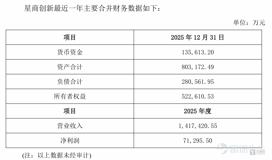 On July 17, 2026, Zhejiang Meida (002677.SZ), dubbed 'China's first integrated cooker stock,' resumed trading with an immediate daily trading limit up, as its transaction for the transfer of actual control made new progress. Founding family members Xia Zhisheng and Xia Ding plan to sell a combined 29.99% stake in the company at RMB 6.656 per share to Shenzhen Xinglantu Industrial Investment Partnership (Limited Partnership)—a firm established just 10 days prior—for a total consideration of approximately RMB 1.29 billion. Upon completion of the deal, Zhang Haizheng, who has a cross-border e-commerce background, will become the company's new actual controller.  Source: Choice This appears to be more than a simple shell asset handover—it resembles a reluctant transition after the exhaustion of traditional manufacturing dividends. On one side, the 85-year-old founding family is gradually stepping back amid mounting pressure from a nearly 50% earnings decline over the past five years and an expected first-half 2026 loss in the tens of millions. On the other side, Xingshang Innovation, a cross-border e-commerce player with over RMB 10 billion in annual revenue, is attempting to leverage its global distribution channels to rescue the integrated cooker industry leader from its deepening losses. The Xia Family's Retreat Zhejiang Meida was once deeply associated with being the 'pioneer of integrated cookers.' Led by Xia Zhisheng, the company listed on the SME Board in 2012, securing the title of 'China's first integrated cooker stock.' For two decades, the Xia family—comprising Xia Zhisheng, Xia Ding, Xia Lan, and Bao Yihong—acted as a concert party, collectively holding over 52.41% of shares and maintaining firm control over the company’s destiny. However, the founder’s legacy could neither withstand the crushing force of economic cycles nor halt...