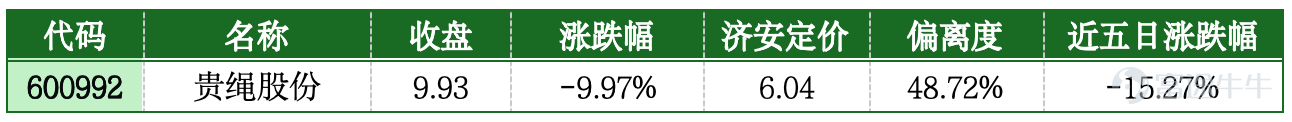 一、市場概覽 7月21日A股走出探底回升、全線大漲行情，三大指數同步收紅，滬指收盤3864.37點，上漲1.79%；深證成指大漲4.81%，創業板指漲幅達7.05%，科創50同步大幅走高。兩市全天成交2.96萬億元，較前一交易日放量超2500億元，增量資金入場特徵顯著。市場呈現極致結構性分化，半導體、算力硬件全線爆發，超3100只個股收紅，但仍有2300餘隻個股下跌，當日合計27只個股封死跌停，小票流動性踩踏風險集中顯現。 盤面資金大幅切換，主力資金集中湧入半導體設備、存儲芯片、CPO算力等高景氣科技賽道，板塊批量漲停；資金從醫藥商業、傳統週期、題材小票持續撤離，醫療器械、金屬製造、工程諮詢、光學材料、工業電子等板塊跌幅居前，多隻中小盤個股受情緒衝擊觸及跌停，題材小票拋壓集中釋放。 二、首次跌停板的風險提示 1. 塞力醫療（603716）：估值大幅高估疊加題材炒作退潮，獲利盤集中出逃封死跌停 公司主營智慧醫療供應鏈、體外診斷試劑流通業務，深耕醫院耗材配送、醫療信息化服務賽道。前期受益醫療耗材題材短期炒作，股價短期快速拉...