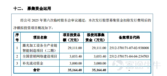 8月7日,濟南森峰激光科技股份有限公司(下稱「森峰激光」)將北交所IPO上會,公開發行不超過1900萬股。 筆者注意到,報告期,森峰激光營收波動,淨利潤連續下滑。另外,公司毛利率持續高於行業同行,但研發費用率逐年走低,顯著低於行業均值,銷售費用率卻大幅跑贏同業,資源向營銷傾斜,低研發支撐高毛利的經營邏輯有待合理解釋。資金層面,森峰激光貨幣資金儲備充足,IPO申報前夕實施大額現金分紅,分紅規模可覆蓋本次募資計劃中3000萬元補流需求,「先大額分紅、再募資補流」的安排,引發對募投必要性的討論,也受到北交所問詢。除此之外,實控人夫婦尚存2500萬元待支付對賭款項,此次突擊分紅是否與實控人債務償付相關,引市場熱議。 重營銷,毛利率卻遠超同行 森峰激光是一家激光加工智能製造解決方案提供商,主要從事激光加工設備及智能製造生產線的研發、生產、銷售及服務,主要產品覆蓋激光切割設備、激光焊接設備、激光熔覆設備等加工設備。 2023年-2025年(下稱「報告期」),森峰激光分別實現營業收入13.3億元、12.96億元、1...