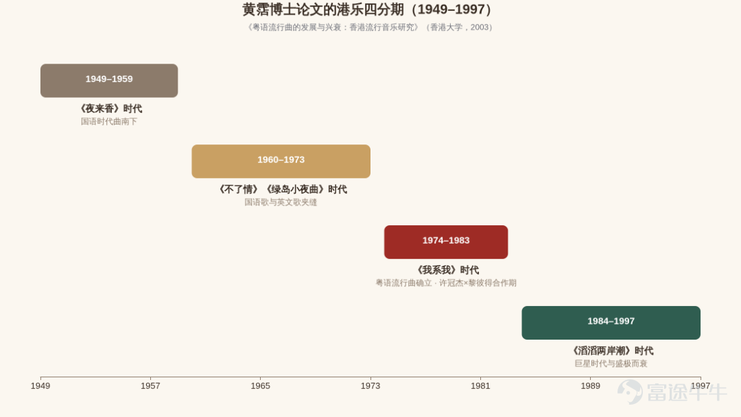 (This article was written by Renjian Xiangsu and published by TMTPost with authorization) By Renjian Xiangsu "Here comes the God of Wealth, here comes the God of Wealth—good deeds bring good rewards."  "We working stiffs are running all over town, and it’s straight-up wrecking our stomachs." And then there’s that instantly singable chorus everyone knows just from reading the lyrics: "Thanks Thanks Thanks Thanks Monica." Younger listeners may not have heard these songs in full, but most have encountered them in various contexts—some through short videos featuring "The Wanderer’s Heart," others using the phrase "half a pound, eight ounces" to complain about work, not to mention the annual Lunar New Year staple "Here Comes the God of Wealth," played on endless repeat. But few may remember that behind all these songs lies the same name: Lai Bi Tak. To many viewers, he is better known as a familiar face from Hong Kong TV dramas and films—such as the village schoolteacher in "Flirting Scholar" or Uncle Bao in "Come Home Love: Lo and Behold." Yet this supporting actor, often lingering at the edge of the frame, stood at the very forefront of Cantonese pop music in his youth. He wrote hits for Samuel Hui like "The Wanderer’s Heart," "Mahjong Heroes," "Dimples of Smile," and "Here Comes the God of Wealth," and penned the Chinese lyrics for Leslie Cheung’s "Monica," a landmark song in the history of Hong Kong pop music. He rarely wrote about grand rivers, heroic epics, or the rise and fall of nations; instead, he excelled at capturing the everyday—a job, a round of mahjong, a fleeting romance, or a proverb every neighbor could understand. On August 6, news of Lai Bi-de's passing...