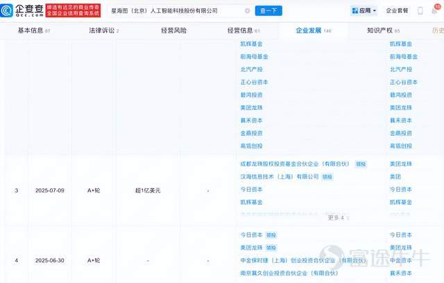 The embodied intelligence sector is about to enter its harvest period, with several leading companies stepping into the IPO or shareholding reform phase. Unitree Robotics' IPO application has been accepted, making it the only currently profitable company in the embodied intelligence space. Galaxy General and Star Map are both valued at over 20 billion yuan, making them the two highest-valued public companies in this field. And behind these three companies stands the same investor: Wang Xing. While industry giants like Jack Ma and Lei Jun are still 'co-investing,' Wang Xing has become the biggest winner in the embodied intelligence sector. The multiple projects he invested in are now entering the payoff stage en masse. Specifically, the Meituan-affiliated group holds the largest stake among external shareholders in Unitree Robotics, with a shareholding of 9.6%. The Meituan-affiliated group also participated in Galaxy General's angel round and Star Map's A+ round funding. Although the latter two companies have not yet initiated an IPO, they have completed their shareholding reforms and solidly rank among the top tier in China’s embodied intelligence sector. From Unitree Robotics alone, the Meituan-affiliated group could reap billions in returns. Jiang Yi, founding partner of Hengye Capital, did the math: Based on a minimum 10% public offering ratio and a proposed fundraising amount of 4.202 billion yuan for Unitree,Meituan’s 9.6488% stake corresponds to a holding value of approximately 4.052 billion yuan. In terms of investment return, Meituan joined during Unitree's B2 funding round in 2024 when the valuation was about 3.1 billion yuan. The unrealized profit is close to 4 billion yuan, yielding nearly 12 times the initial investment. However, based on the secondary market’s expectations for Unitree, the potential return could far exceed that figure. Image source: Unitree Technology's prospectus And this is just the tip of the iceberg. In the embodied intelligence sector...
