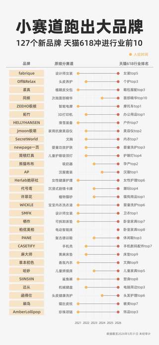 On June 18, what gives these 127 new brands the edge to compete head-to-head with industry giants?