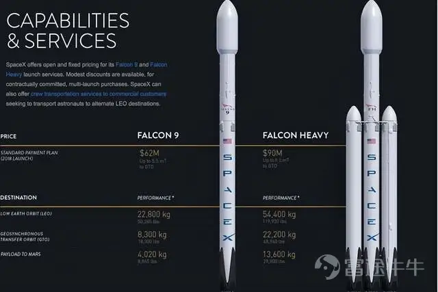 “很难相信一家最初在埃尔塞贡多一个仓库里起家的小公司现在竟然要上市了。” 当地时间6月12日上午,马斯克在美国德克萨斯州的SpaceX基地Starbase发表演讲。 舞台上的他身穿黑色皮夹克,笑容灿烂,同时也颇为感慨。 “我当时觉得SpaceX成功的几率不到10%。我跟别人说过,‘听着,我们很可能会失败,但你知道,我们应该试一试,因为如果我们不试,如果没有新的公司进入太空,我们就永远无法成为真正意义上的太空文明。’” 与此同时,SpaceX总裁格温·肖特韦尔(Gwynne Shotwell)在纽约敲响了纳斯达克的开市钟。 实际上,这并不算是马斯克苦苦期盼的时刻,在很多年里,他并不想让SpaceX上市。 特斯拉上市后,他长期面对季度业绩压力、做空者、股价波动和监管审查。2018年,他曾公开考虑将特斯拉私有化;2022年收购Twitter后,也很快把这家公司变成私人公司。 对他来说,公开市场能带来资金和流动性,也会带来持续审查、短期压力和对管理节奏的干扰。 这家公司创立于2002年。最早的时候,SpaceX只有很小的团队,办公室在洛...