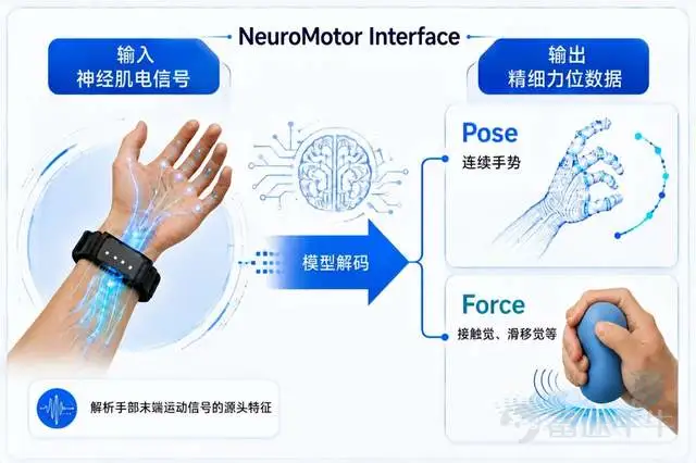 機器人賽道正迎來一批特殊的CEO:他們還沒從學校畢業,已經創立了自己的機器人公司,並拿到數億元融資。 就在不久前,一位25歲的清華博士生拿到了超5億元融資。他叫秦深濤,2001年出生,目前在清華車輛與運載學院讀博,博士三年級時,他創立了具身智能公司OriginFlow(淵澈太初),這家公司剛剛完成一筆5億元的Pre-A輪融資。 就在秦深濤創業的2025年年初,另一家名爲「零次方機器人」的具身智能公司從清華AI&Robot實驗室孵化出來,創始人是清華在讀碩士閔宇恒。一年半後的今天,這家公司已經融資五次至A輪。 同樣正在清華讀博的劉松銘,博士期間創立了具身智能公司「將閒科技」。公司成立僅半年,就拿到了美團和順爲資本等機構5億元的天使輪投資。就在最近,這家公司又完成了Pre-A輪融資,由順爲資本領投。 類似的劇情正在中國多所高校上演。上海交通大學機械與動力工程學院2022級直博生陳昊,尚未畢業,就已經在去年成立了一家名爲鷹瞰智翼的具身智能公司,半年內連獲三次融資,不久前剛剛拿下元禾原點數千萬元的Pre-A輪融資,陸奇的奇績創壇也曾兩次投資於這家公司。 一...