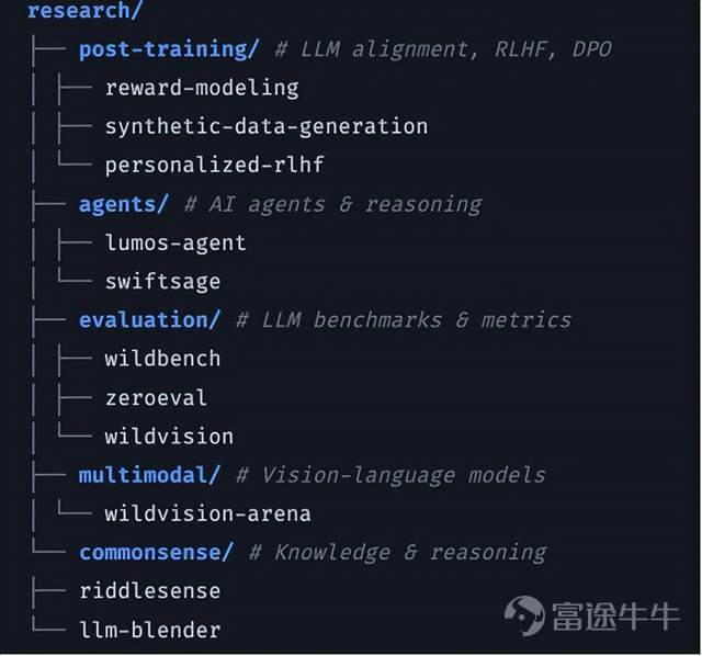 SpaceX上市，先制造了一场财富神话。 马斯克成为了全球首位万亿富翁，身家被推到了人类商业史从未到过的位置。 4400多名现任和前员工，账面成为百万富翁；约400人，持有的股票价值超过1亿美元。 这些新晋富豪不全是创始人、投资人或者高管，里面有工程师、焊工、厨师、食堂员工…… 入职那天，公司给了他们股票。拿住的人，等了十年、二十年，等到SpaceX上市的这一天，收获了十分丰厚的回报。 这场全世界有史以来最大规模的IPO，引发了一轮关于SpaceX员工股权的财富重估。 上市的SpaceX，不只是火箭、星舰和Starlink；xAI并入之后，AI模型、工程自动化和多模态能力，也被装进了同一个资本故事。 SpaceX的财富火箭，也不只载着发射台、火箭工厂和星链网络里的人，还载着xAI的模型训练团队。 这支团队刚刚经历过一轮剧烈洗牌，负责Grok Code和Grok Imagine的张国栋、戴子航等早期核心人物相继出走，公司经历重组，马斯克之外的xAI原始联合创始人全部离开。 过去我们关心离开的人才，但留下来的那些人同样值得关注，其中不乏一些中文名...