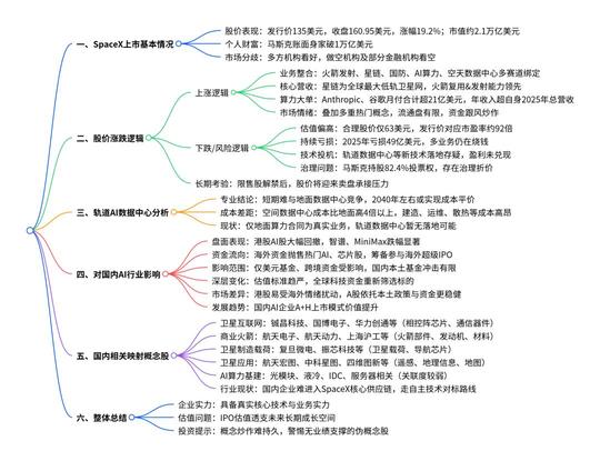 SpaceX首日暴涨，是星辰大海，还是万亿骗局？