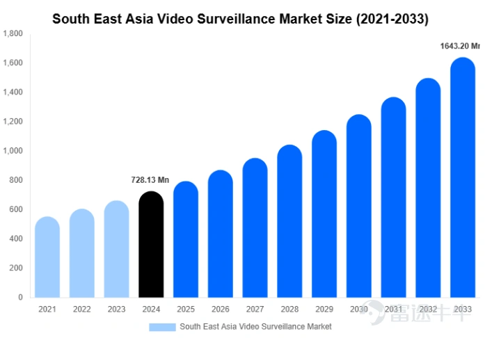 In 2025, China's domestic semiconductor industry will spark a wave of dual-capital platform listings on 'A+H' markets. In this capital layout trend, companies adopting the dual-platform strategy span core sub-sectors such as chip design, manufacturing, equipment, storage, and optical modules, reflecting a collaborative industrial development pattern of 'multi-point blossoming'. Behind this trend lies a triple resonance of industrial recovery, capital recognition, and enterprise development needs. Firstly, driven by emerging demands, the global integrated circuit market is accelerating its recovery, with a market size of $626.8 billion in 2024, representing a year-on-year increase of 19%. The industry has officially entered a new growth cycle, providing broad external space for Chinese semiconductor companies to expand globally. Secondly, global capital markets are increasingly favoring Chinese tech stocks. Wu Zhuoren, Senior Economist at Natixis, frankly stated that enterprises regard the Hong Kong market as 'a crucial step to expand the investor base and broaden R&D financing channels.' Moreover, the current high valuation of Hong Kong-listed tech stocks has become a 'good prerequisite' for subsequent overseas expansion. Thirdly, the semiconductor industry’s characteristics of 'high R&D investment, long-cycle returns,' coupled with the deepening of global competition, have made it imperative for companies to broaden their financing channels and pool global resources via dual-capital platforms, injecting continuous momentum into technological iteration and market expansion. Take Fullhan Micro as an example. Its prospectus explicitly mentions that this Hong Kong fundraising round will be specifically used for the construction of marketing and R&D centers in Southeast Asia, Europe, and other regions. Through deep localization operations, the company aims to solidify its roots for global market expansion...