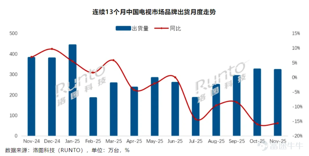 In 2025, China's domestic semiconductor industry will spark a wave of dual-capital platform listings on 'A+H' markets. In this capital layout trend, companies adopting the dual-platform strategy span core sub-sectors such as chip design, manufacturing, equipment, storage, and optical modules, reflecting a collaborative industrial development pattern of 'multi-point blossoming'. Behind this trend lies a triple resonance of industrial recovery, capital recognition, and enterprise development needs. Firstly, driven by emerging demands, the global integrated circuit market is accelerating its recovery, with a market size of $626.8 billion in 2024, representing a year-on-year increase of 19%. The industry has officially entered a new growth cycle, providing broad external space for Chinese semiconductor companies to expand globally. Secondly, global capital markets are increasingly favoring Chinese tech stocks. Wu Zhuoren, Senior Economist at Natixis, frankly stated that enterprises regard the Hong Kong market as 'a crucial step to expand the investor base and broaden R&D financing channels.' Moreover, the current high valuation of Hong Kong-listed tech stocks has become a 'good prerequisite' for subsequent overseas expansion. Thirdly, the semiconductor industry’s characteristics of 'high R&D investment, long-cycle returns,' coupled with the deepening of global competition, have made it imperative for companies to broaden their financing channels and pool global resources via dual-capital platforms, injecting continuous momentum into technological iteration and market expansion. Take Fullhan Micro as an example. Its prospectus explicitly mentions that this Hong Kong fundraising round will be specifically used for the construction of marketing and R&D centers in Southeast Asia, Europe, and other regions. Through deep localization operations, the company aims to solidify its roots for global market expansion...