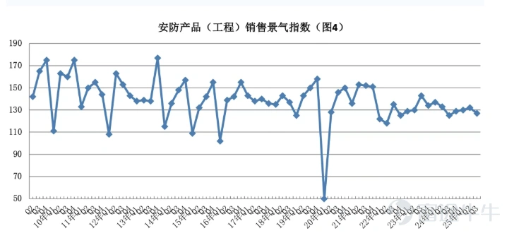 In 2025, China's domestic semiconductor industry will spark a wave of dual-capital platform listings on 'A+H' markets. In this capital layout trend, companies adopting the dual-platform strategy span core sub-sectors such as chip design, manufacturing, equipment, storage, and optical modules, reflecting a collaborative industrial development pattern of 'multi-point blossoming'. Behind this trend lies a triple resonance of industrial recovery, capital recognition, and enterprise development needs. Firstly, driven by emerging demands, the global integrated circuit market is accelerating its recovery, with a market size of $626.8 billion in 2024, representing a year-on-year increase of 19%. The industry has officially entered a new growth cycle, providing broad external space for Chinese semiconductor companies to expand globally. Secondly, global capital markets are increasingly favoring Chinese tech stocks. Wu Zhuoren, Senior Economist at Natixis, frankly stated that enterprises regard the Hong Kong market as 'a crucial step to expand the investor base and broaden R&D financing channels.' Moreover, the current high valuation of Hong Kong-listed tech stocks has become a 'good prerequisite' for subsequent overseas expansion. Thirdly, the semiconductor industry’s characteristics of 'high R&D investment, long-cycle returns,' coupled with the deepening of global competition, have made it imperative for companies to broaden their financing channels and pool global resources via dual-capital platforms, injecting continuous momentum into technological iteration and market expansion. Take Fullhan Micro as an example. Its prospectus explicitly mentions that this Hong Kong fundraising round will be specifically used for the construction of marketing and R&D centers in Southeast Asia, Europe, and other regions. Through deep localization operations, the company aims to solidify its roots for global market expansion...