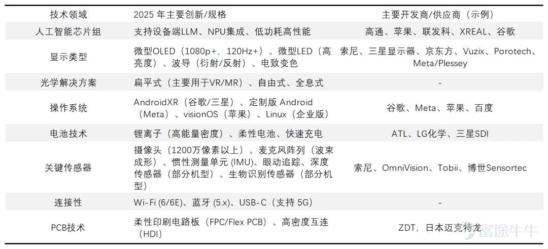 In 2025, China's domestic semiconductor industry will spark a wave of dual-capital platform listings on 'A+H' markets. In this capital layout trend, companies adopting the dual-platform strategy span core sub-sectors such as chip design, manufacturing, equipment, storage, and optical modules, reflecting a collaborative industrial development pattern of 'multi-point blossoming'. Behind this trend lies a triple resonance of industrial recovery, capital recognition, and enterprise development needs. Firstly, driven by emerging demands, the global integrated circuit market is accelerating its recovery, with a market size of $626.8 billion in 2024, representing a year-on-year increase of 19%. The industry has officially entered a new growth cycle, providing broad external space for Chinese semiconductor companies to expand globally. Secondly, global capital markets are increasingly favoring Chinese tech stocks. Wu Zhuoren, Senior Economist at Natixis, frankly stated that enterprises regard the Hong Kong market as 'a crucial step to expand the investor base and broaden R&D financing channels.' Moreover, the current high valuation of Hong Kong-listed tech stocks has become a 'good prerequisite' for subsequent overseas expansion. Thirdly, the semiconductor industry’s characteristics of 'high R&D investment, long-cycle returns,' coupled with the deepening of global competition, have made it imperative for companies to broaden their financing channels and pool global resources via dual-capital platforms, injecting continuous momentum into technological iteration and market expansion. Take Fullhan Micro as an example. Its prospectus explicitly mentions that this Hong Kong fundraising round will be specifically used for the construction of marketing and R&D centers in Southeast Asia, Europe, and other regions. Through deep localization operations, the company aims to solidify its roots for global market expansion...