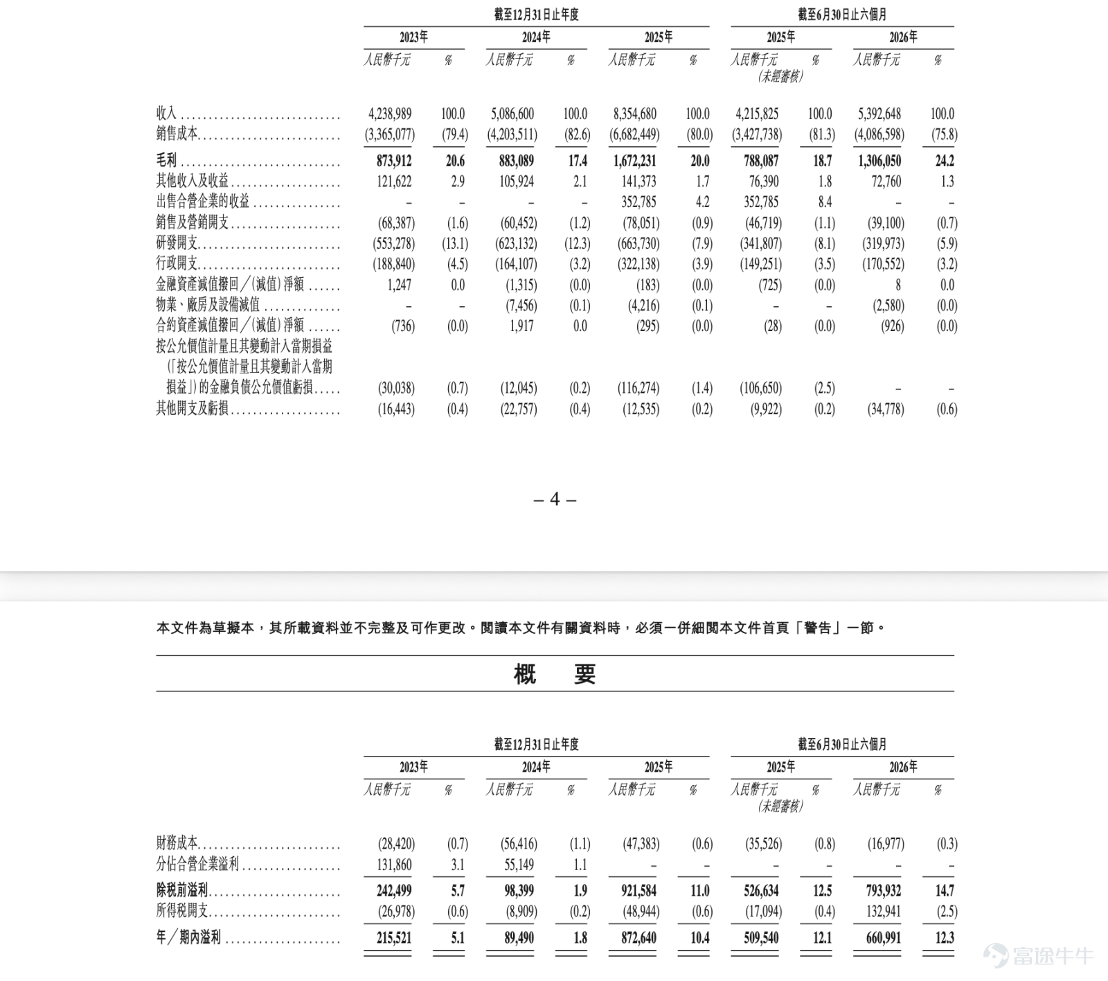 按廈門國資委投3.3億元獲3.06%股份計算，其估值約108億元。  來源：直通IPO，文/王非 海信集團分拆的這家公司，即將登陸港股。 8月30日，光通信與光連接產品供應商納真科技公司（下稱：納真科技），通過港交所上市聆訊‌，或很快在香港主板上市。 IPO進程顯示，納真科技先後在2025年8月、2026年3月，向港交所遞交招股書；2026年8月4日，納真科技通過證監會備案，擬發行不超過約3.11億股境外上市普通股並在香港聯合交易所上市。 需要注意的是，納真科技由海信集團控股。成立於1969年的海信集團，已擁有海信視像、海信家電、三電控股、乾照光電、科林電氣五家上市公司。換言之，未來伴隨納真科技順利上市，海信集團即將迎來第6個IPO。 納真科技的歷史，可追溯至2000年代兩家主要經營子公司LigentTech及青島寬帶的成立。2025年9月，海信寬帶多媒體技術（BVI）公司正式更名爲「納真科技」‌，作爲海信集團分拆上市的關鍵資本運作步驟‌。 在現年68歲的創始人黃衛平博士的帶領下，納真科技進入全球光通信與光連接市場，並完成多項重大收購。 其中，2011年，納真科...