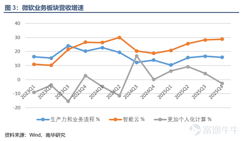 Nanhua Futures: Insights from US Tech Giants' Earnings Reports and Market Feedback