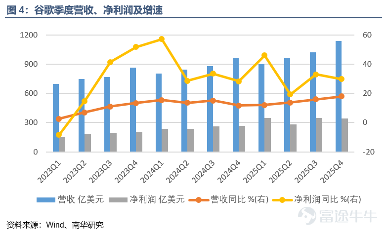 Nanhua Futures: Insights from US Tech Giants' Earnings Reports and Market Feedback