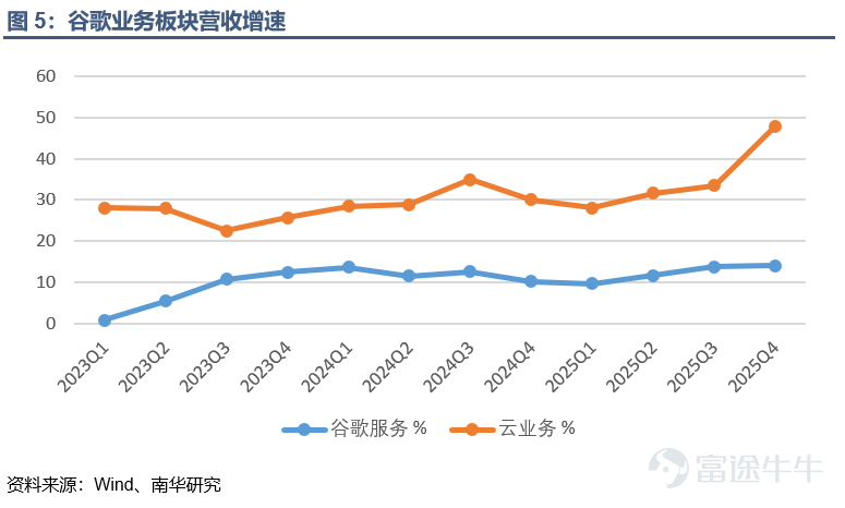 Nanhua Futures: Insights from US Tech Giants' Earnings Reports and Market Feedback