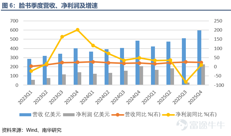 Nanhua Futures: Insights from US Tech Giants' Earnings Reports and Market Feedback