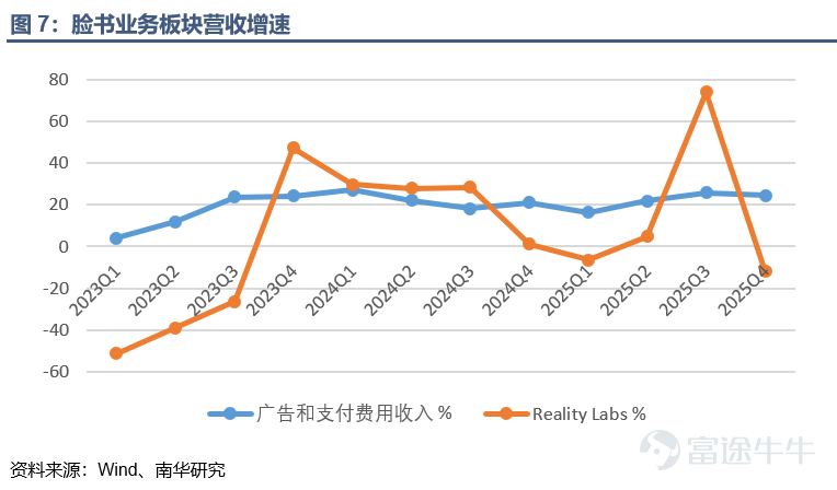 Nanhua Futures: Insights from US Tech Giants' Earnings Reports and Market Feedback