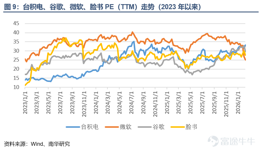 Nanhua Futures: Insights from US Tech Giants' Earnings Reports and Market Feedback
