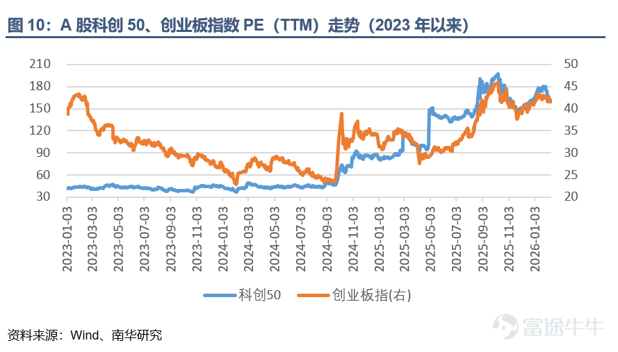 Nanhua Futures: Insights from US Tech Giants' Earnings Reports and Market Feedback