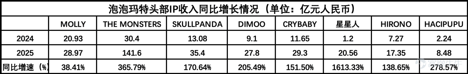 Table created by: Snow Leopard Finance Society