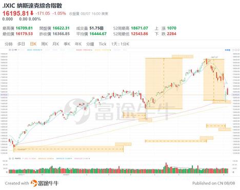 (Must-see for short speculation) The Quartet predicts future trends of NASDAQ+ Nvidia and Nikkei