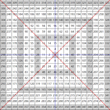 (Must-see for short speculation) The Quartet predicts future trends of NASDAQ+ Nvidia and Nikkei