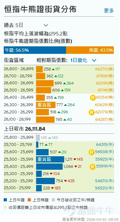 資料來源:花旗認股證/牛熊證網站 citiwarrants.com