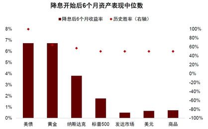 二次減息落地，美債還能買嗎？