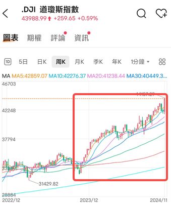 二次減息落地，美債還能買嗎？