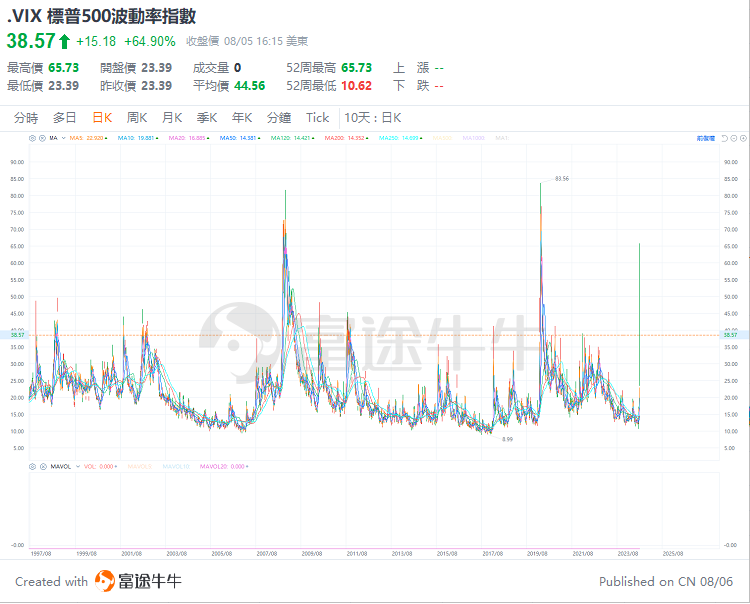 【對沖必看】那些你看不上又很好用的保險策略