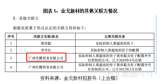 Source: Times Business Research Institute Authors: Special Research Fellows Zeng Ruizhi and Zheng Lin Image source: Tuchong Creative Source: Times Business Research Institute Authors: Special Research Fellows Zeng Ruizhi and Zheng Lin Editor | Zheng Lin On April 10, the Beijing Stock Exchange's official website showed that the IPO review process of Guangdong Jinge New Materials Co., Ltd. (hereinafter referred to as 'Jinge New Materials') had entered the submission-for-registration stage, sparking considerable discussion in the market. This company, which specializes in functional powder materials, appears to have solid performance and high gross margins. However, a closer look at the two rounds of inquiry letters from regulators reveals some rather sharp questions. We'll dissect these inquiry disclosures to discuss the real situation of this company. The Times Business Research Institute found that despite Jinge New Materials’ revenue and net profit growth year-on-year in 2025, the company’s operational challenges are far from over. Although the company has passed the Beijing Stock Exchange Listing Committee review, it faced key inquiries about the sustainability of its earnings growth and the reasonableness of raw material procurement prices. The company later stated that these issues had been somewhat mitigated through cost control and supplier adjustments, but concerns such as weak pricing power and related-party transactions may continue to attract scrutiny from IPO regulators. Whether it can transition from scale growth to high-quality growth remains to be seen. On April 13 and 14, regarding product pricing power and the ability to absorb new production capacity from fundraising, the Times Business Research Institute sent emails and made calls to Jinge New Materials for clarification, but had not received a response by the time of publication. Industry...