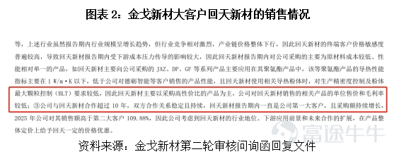 Source: Times Business Research Institute Authors: Special Research Fellows Zeng Ruizhi and Zheng Lin Image source: Tuchong Creative Source: Times Business Research Institute Authors: Special Research Fellows Zeng Ruizhi and Zheng Lin Editor | Zheng Lin On April 10, the Beijing Stock Exchange's official website showed that the IPO review process of Guangdong Jinge New Materials Co., Ltd. (hereinafter referred to as 'Jinge New Materials') had entered the submission-for-registration stage, sparking considerable discussion in the market. This company, which specializes in functional powder materials, appears to have solid performance and high gross margins. However, a closer look at the two rounds of inquiry letters from regulators reveals some rather sharp questions. We'll dissect these inquiry disclosures to discuss the real situation of this company. The Times Business Research Institute found that despite Jinge New Materials’ revenue and net profit growth year-on-year in 2025, the company’s operational challenges are far from over. Although the company has passed the Beijing Stock Exchange Listing Committee review, it faced key inquiries about the sustainability of its earnings growth and the reasonableness of raw material procurement prices. The company later stated that these issues had been somewhat mitigated through cost control and supplier adjustments, but concerns such as weak pricing power and related-party transactions may continue to attract scrutiny from IPO regulators. Whether it can transition from scale growth to high-quality growth remains to be seen. On April 13 and 14, regarding product pricing power and the ability to absorb new production capacity from fundraising, the Times Business Research Institute sent emails and made calls to Jinge New Materials for clarification, but had not received a response by the time of publication. Industry...