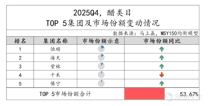 本文来源:时代周报 作者:张钇璟 图片来源:图虫创意 4月14日晚间,“食醋第一股”恒顺醋业(600305.SH)披露2025年年度报告。报告期内,该公司实现营业总收入22.87亿元,同比增长4.13%;归母净利润1.44亿元,同比增长12.80%。 这份看似营收利润双增的成绩单背后,是公司与股权激励业绩考核目标的再度失约。 披露业绩的同日,恒顺醋业发布了《关于回购注销2024年限制性股票激励计划部分限制性股票的公告》。该公告指出,根据公司2025年审计报告,上述激励计划第二个解除限售期公司层面业绩考核未达到解除限售条件,拟对该部分激励对象已获授但尚未解除限售的170.976万股限制性股票进行回购注销。 记者查阅恒顺醋业过往公告获悉,该激励计划要求的2025年业绩考核目标为:“以 2023 年为基数,2025年利润总额增长率不低于18%、主营业务收入增长率不低于 21%,且上述指标不得低于同行业平均水平,同时主营业务收入占营业收入比例不低于 95%。” 以此测算,恒顺醋业 2025 年需实现主营业务收...