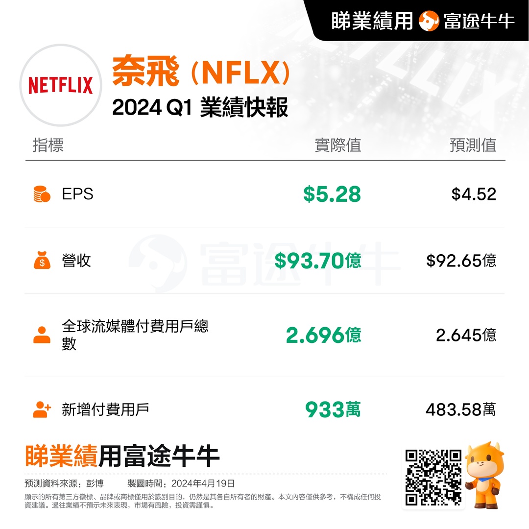 Why did Nefei beat earnings expectations and the reason behind the stock price drop?