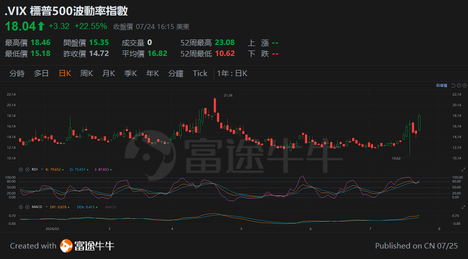 有危就有機，富貴險中求