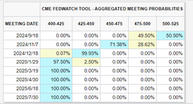 Hong Kong stocks share network lead performance comparison