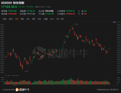 Hong Kong stocks share network lead performance comparison