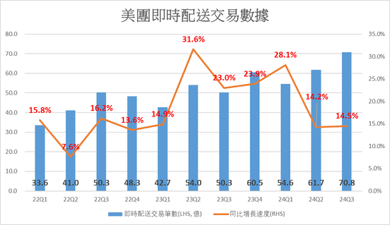 美團業績勝預期，這幾點或將成為股價轉勢關鍵因素